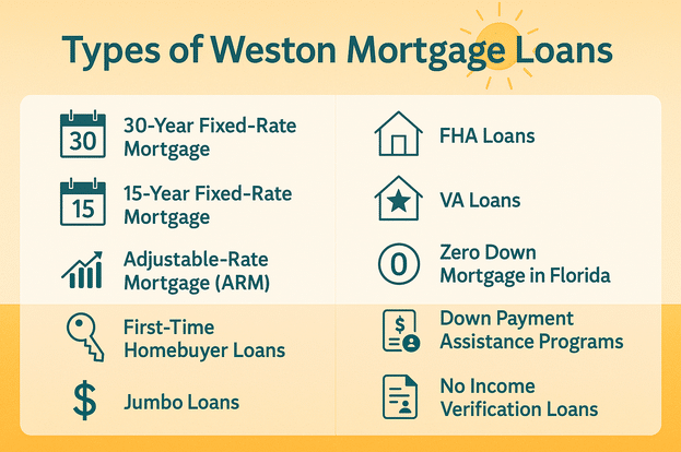 opciones de préstamo hipotecario Weston Florida