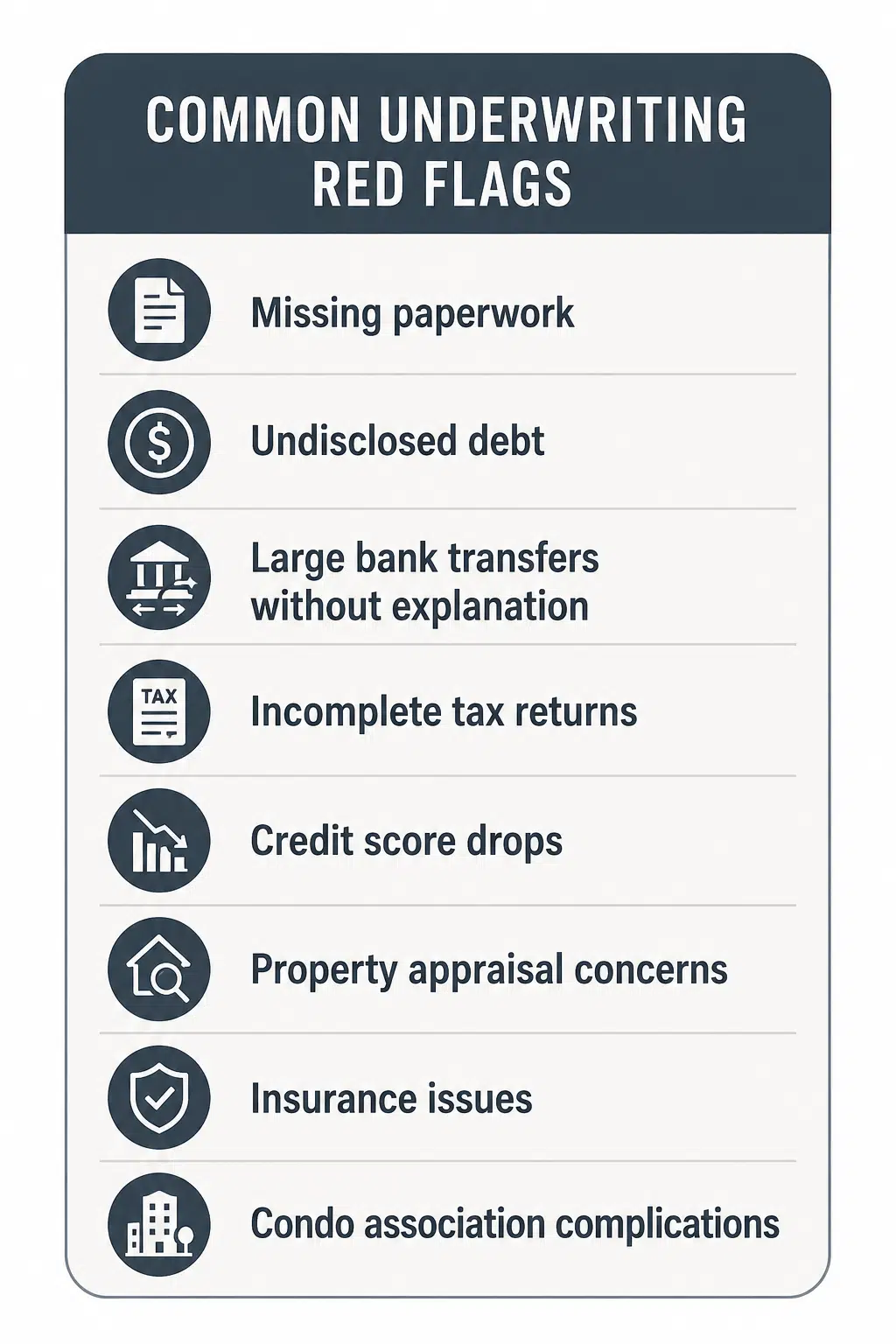 What happens during mortgage underwriting in florida