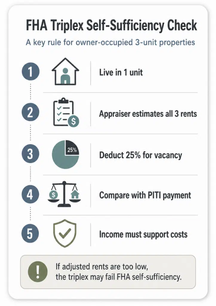 Is buying a triplex in florida a smart investment