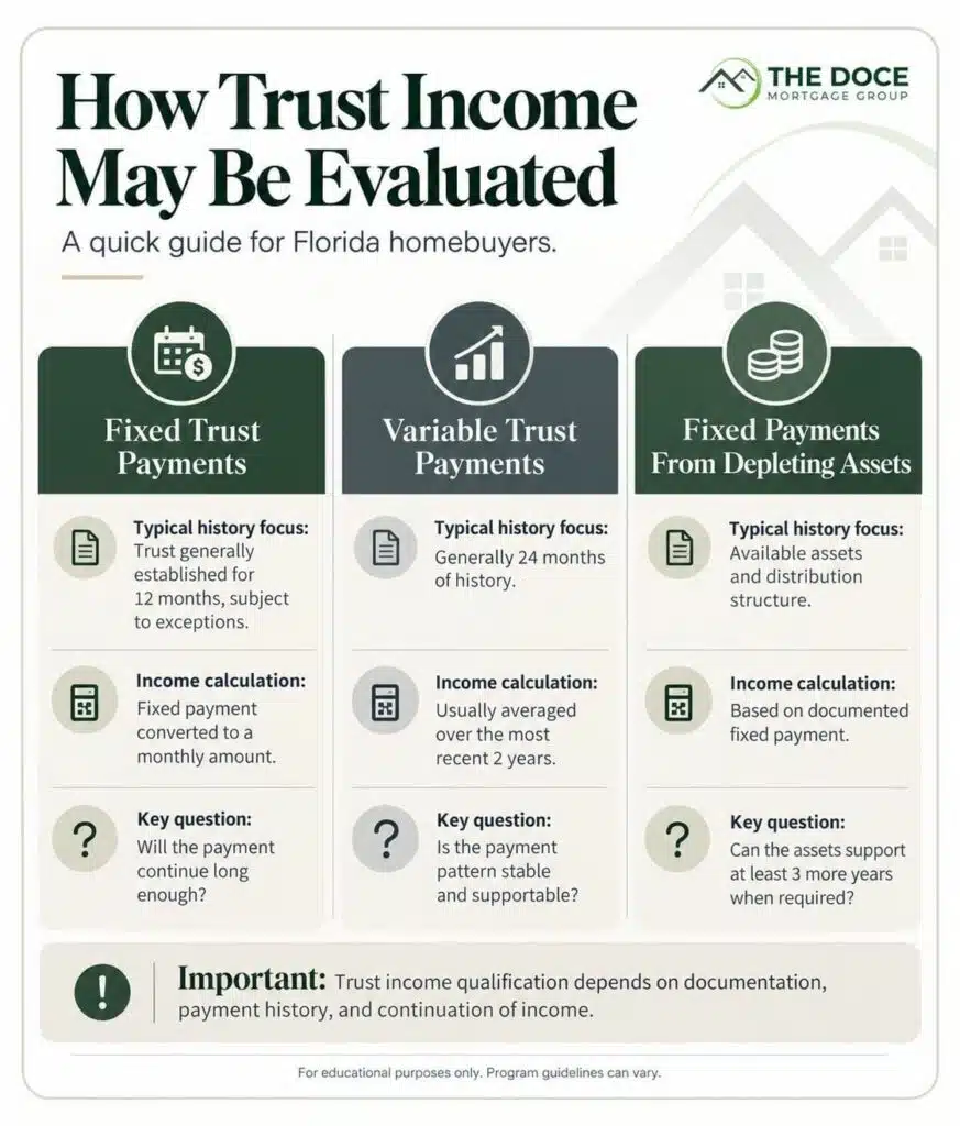 Can you buy a home in florida using trust income 3 edited