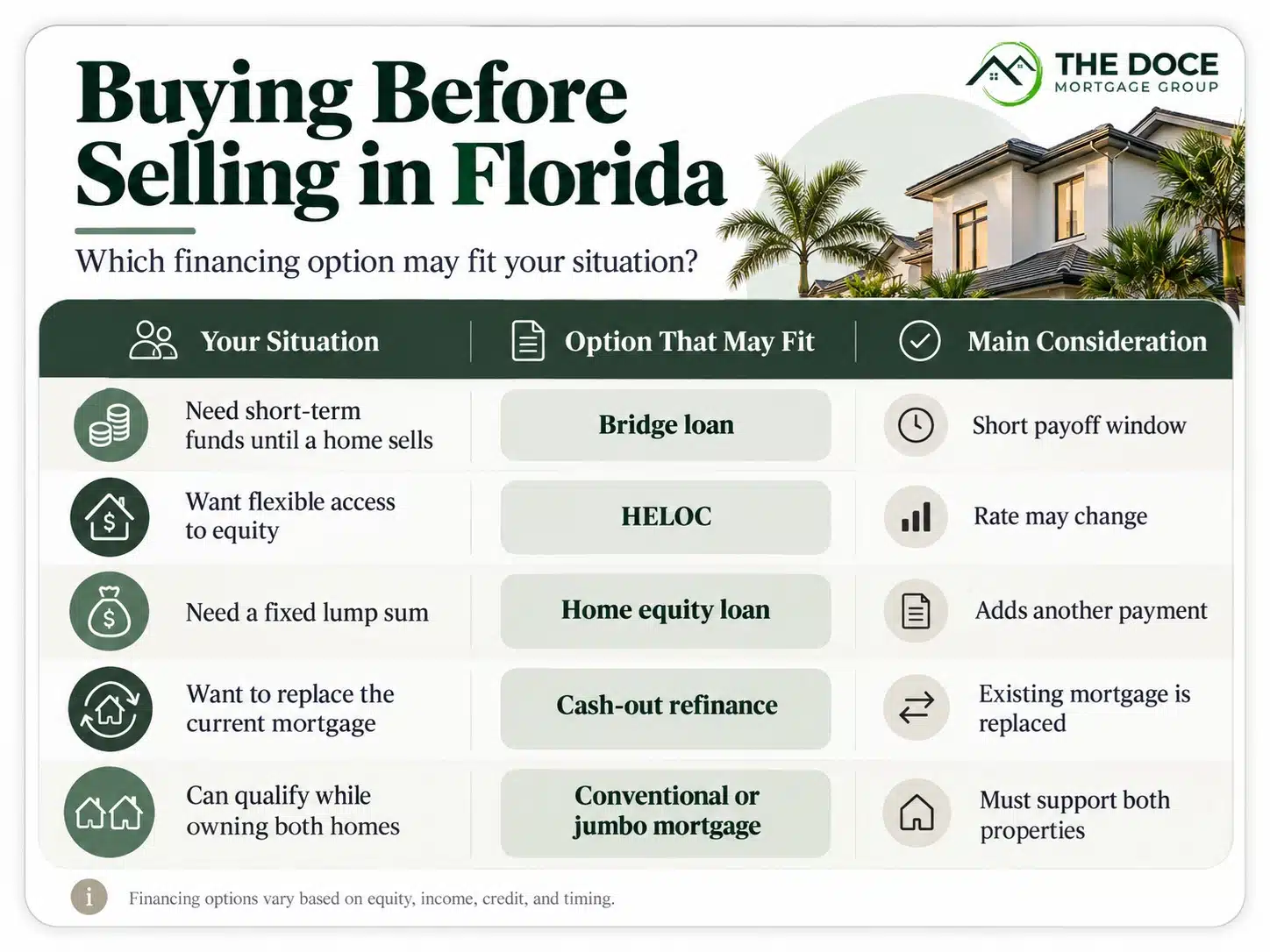 Move first sell later using a bridge loan to buy your next florida home ig